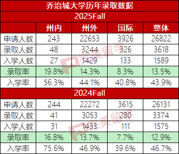 捷报！乔治城大学转正+1-图片2