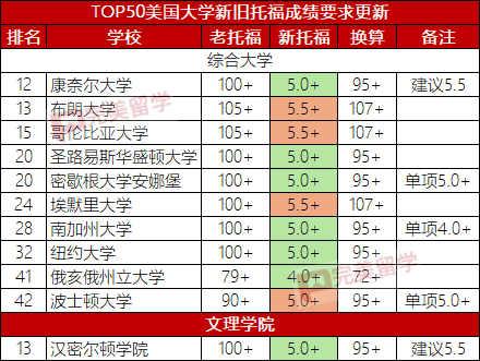 注意！埃默里大学提高国际生申请门槛-图片3