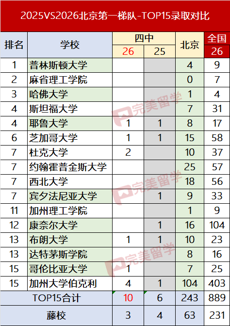 3个藤，10个前15，你熟悉的那个国际部又回来了…