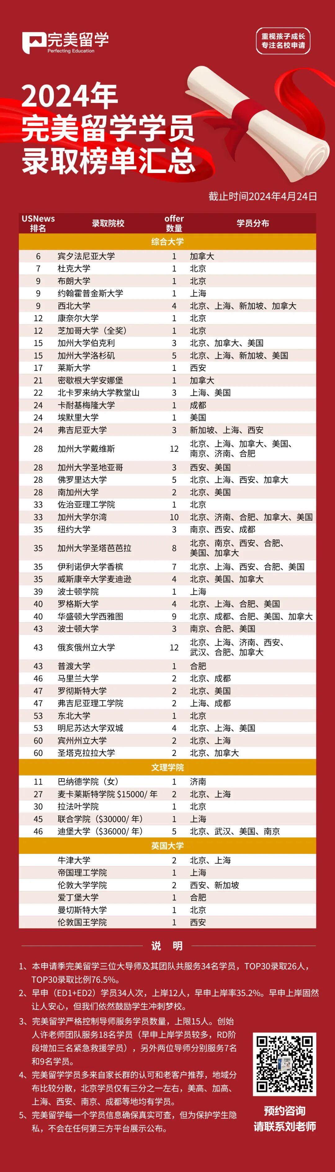 捷报！西北大学转正录取一枚！-图片3